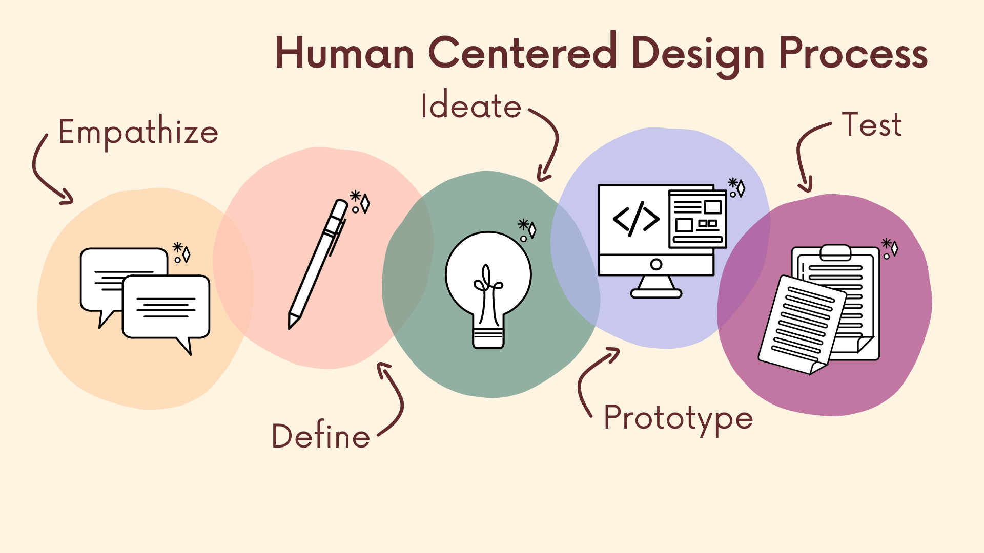 berkeley innovation slide deck